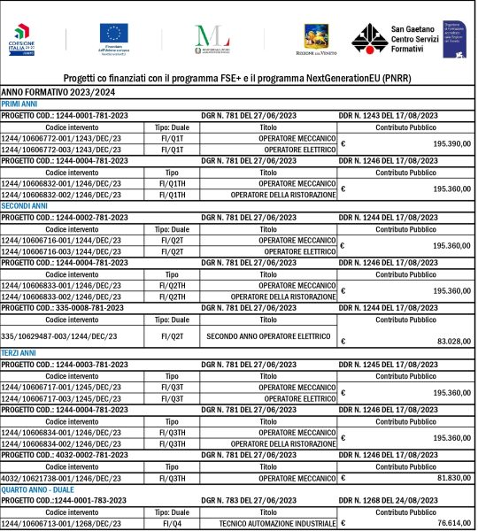 progetti finanziati 23-24